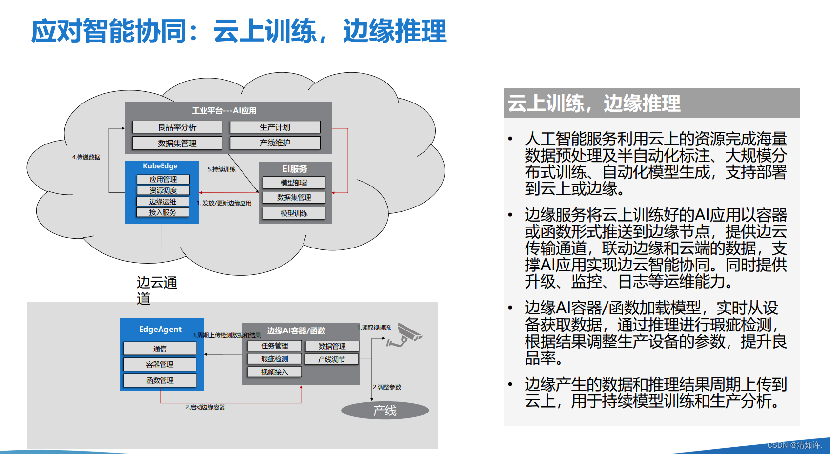 云边端协同的零部件智能化管理_云边协同架构