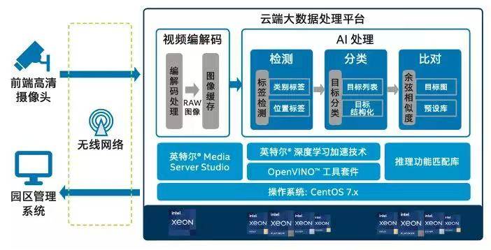 云边端协同的零部件智能化管理_云边协同架构