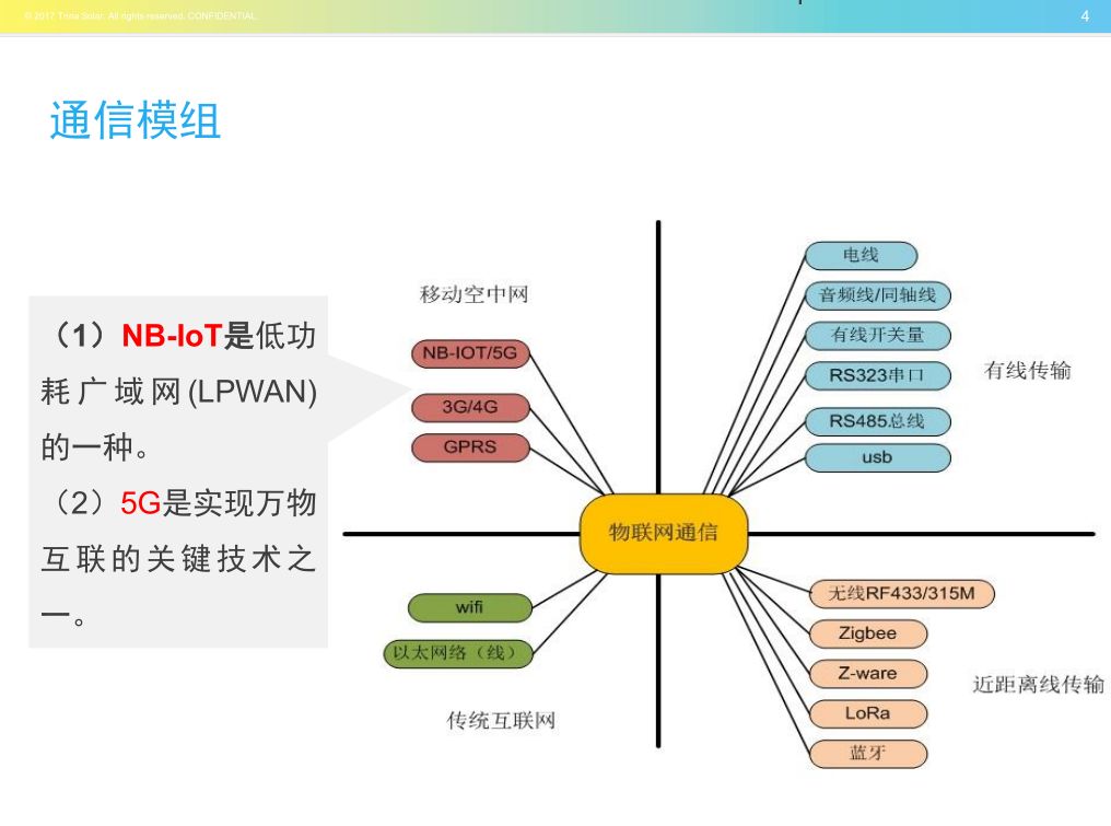 边缘智能在零部件自主决策的应用_边缘智能化