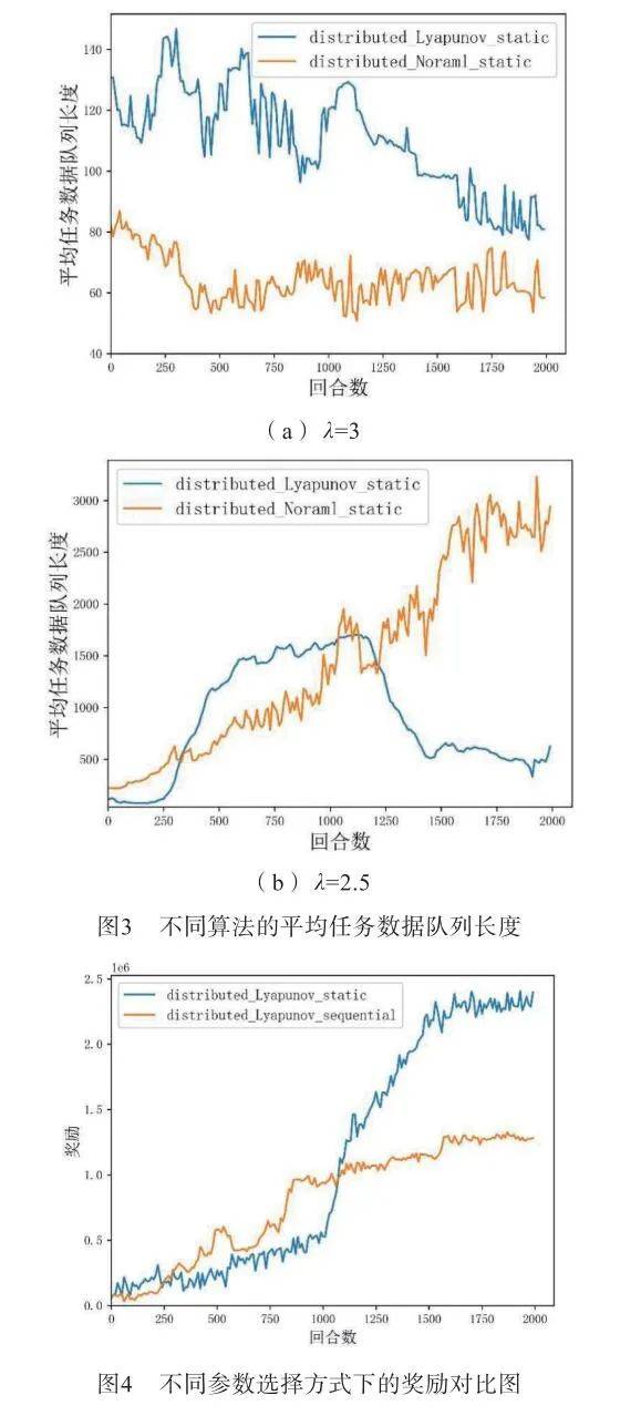分布式计算算法的效率提升研究​的简单介绍