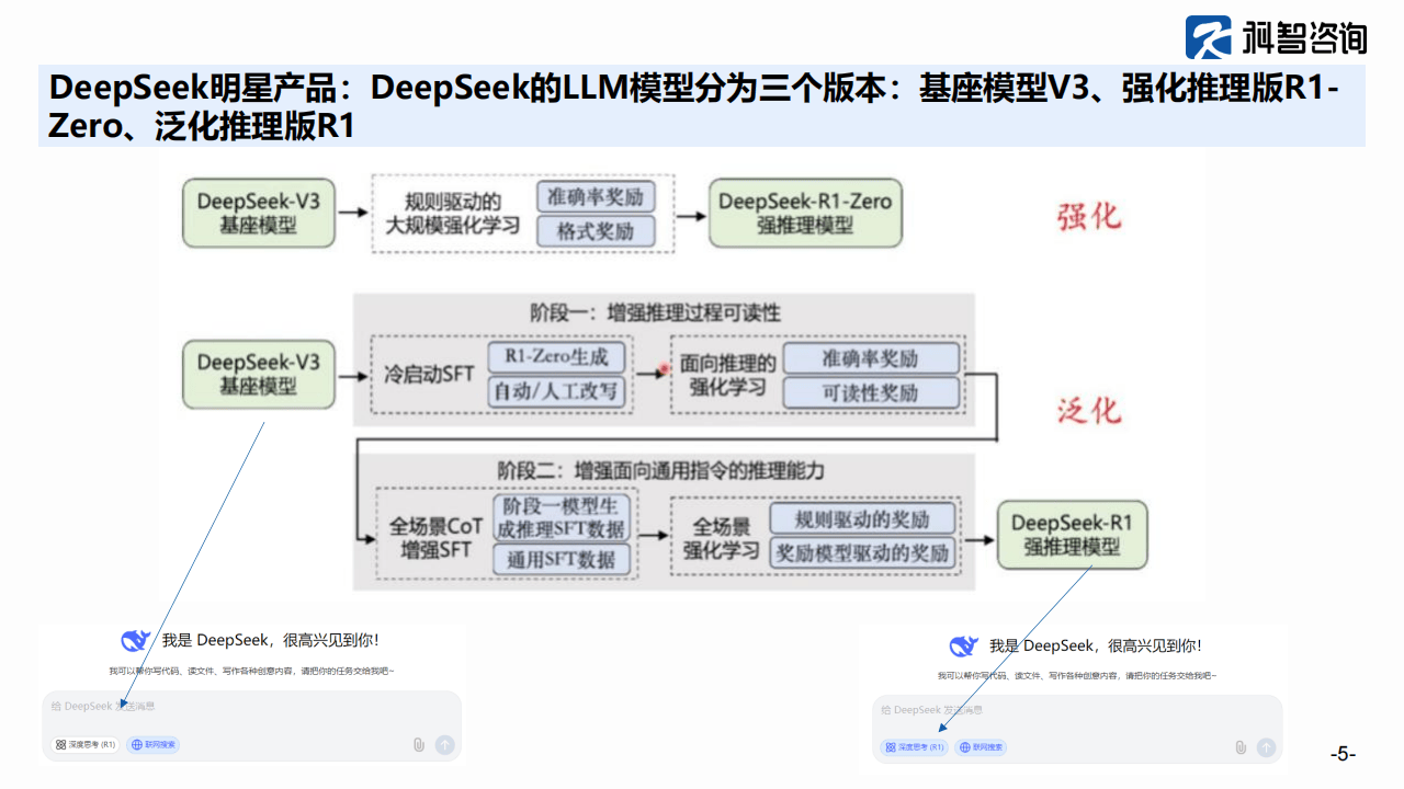 包含算力服务的市场细分与定位策略​的词条
