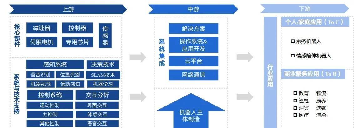 关于基于新型工业化的人形机器人产业人才培养策略​的信息