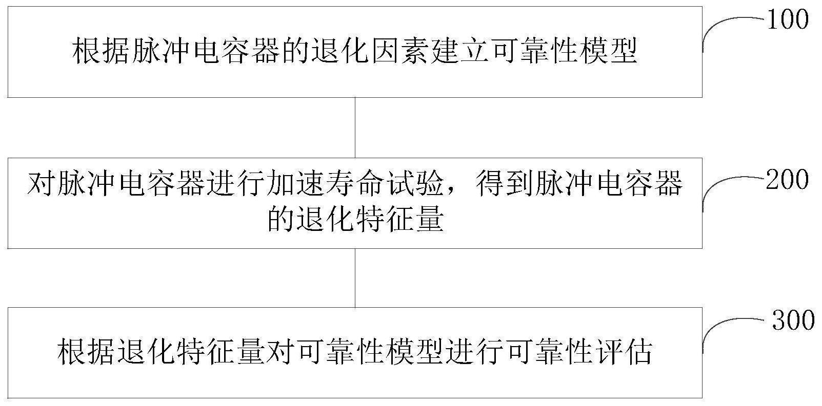 加速寿命测试在零部件可靠性评估的应用_加速寿命试验加速系数
