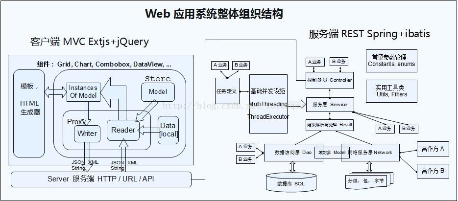 线缆管理系统的柔性化与有序化设计_线缆管理系统的柔性化与有序化设计论文