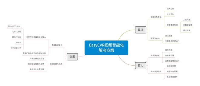 智能制造中的算力赋能方案​的简单介绍