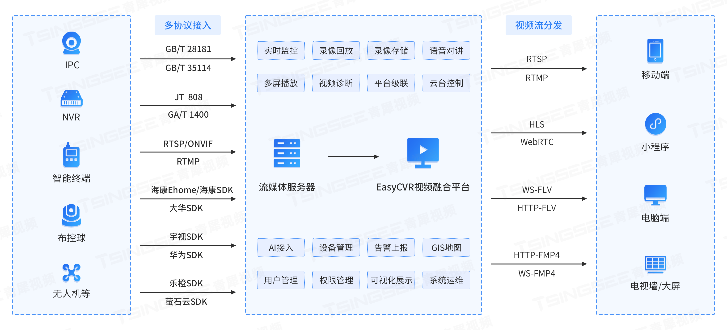 智能制造中的算力赋能方案​的简单介绍