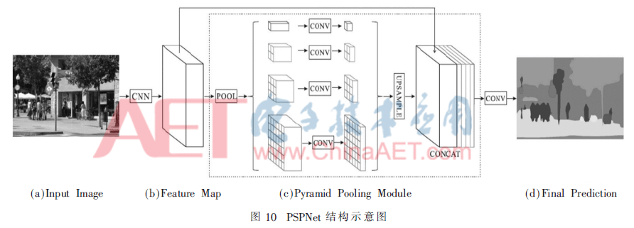 基于深度学习的场景理解与语义分割_语义分割 深度估计