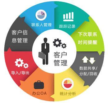 算力服务的客户关系管理系统​的简单介绍