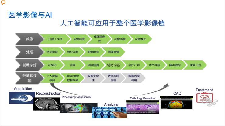 宠物医疗的AI疾病诊断与治疗建议​的简单介绍