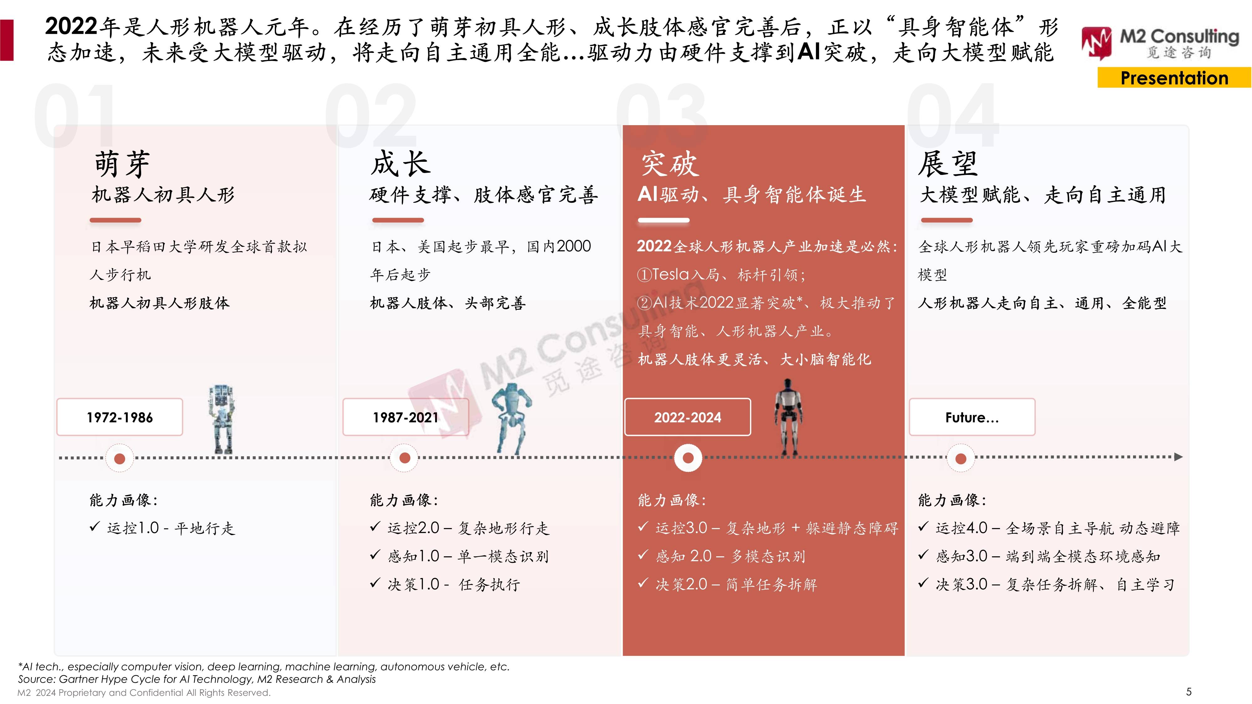 关于基于新型工业化的人形机器人产业风险评估与应对​的信息