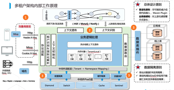 关于数据中心的合规性审计与监管​的信息