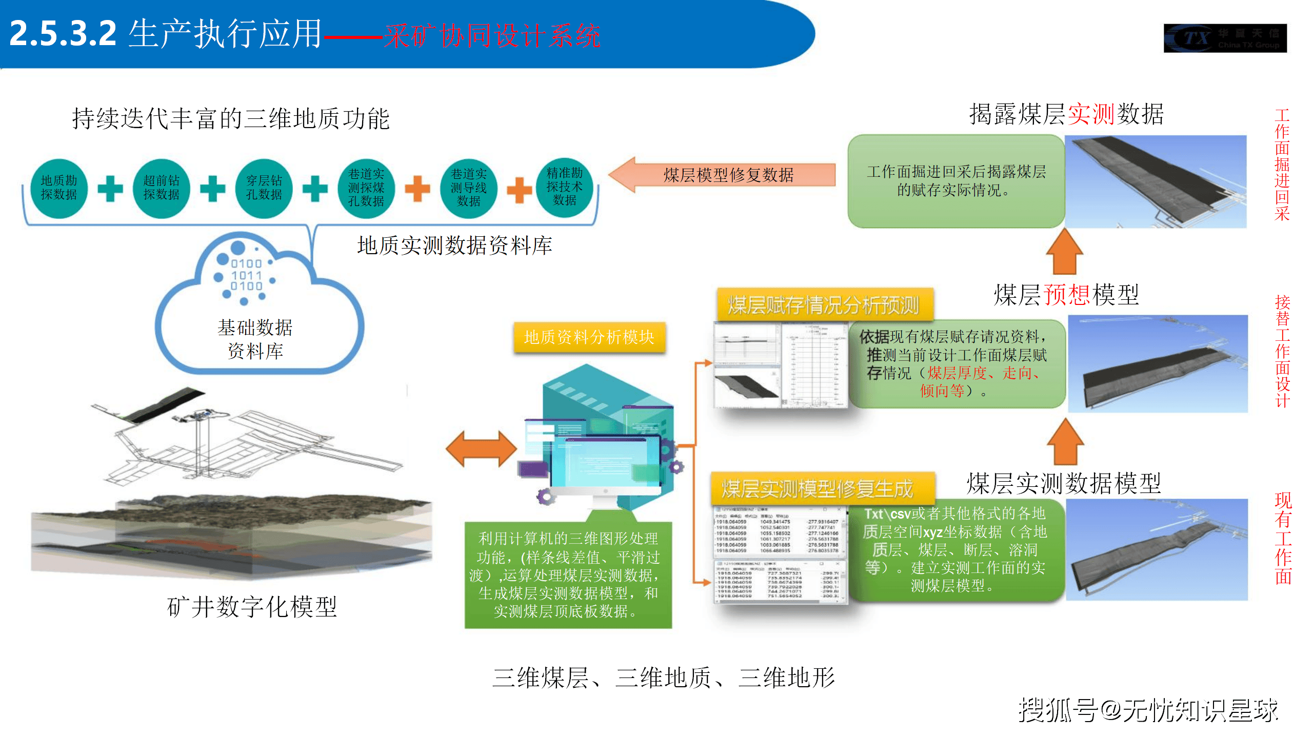 移动与操作零部件的协同控制技术_移动操作过程