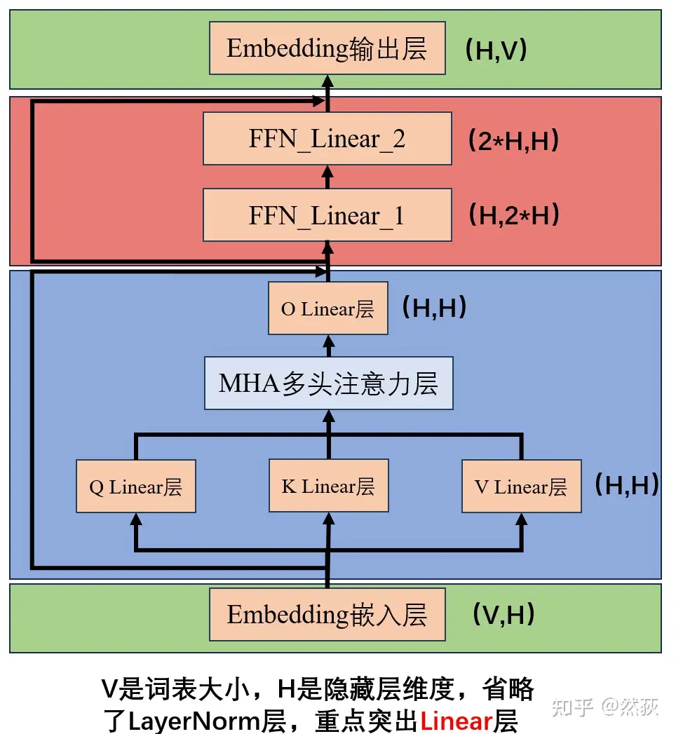 高性能计算中的并行算法设计​的简单介绍