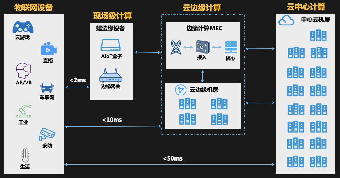 边缘计算设备的小型化与集成化​的简单介绍