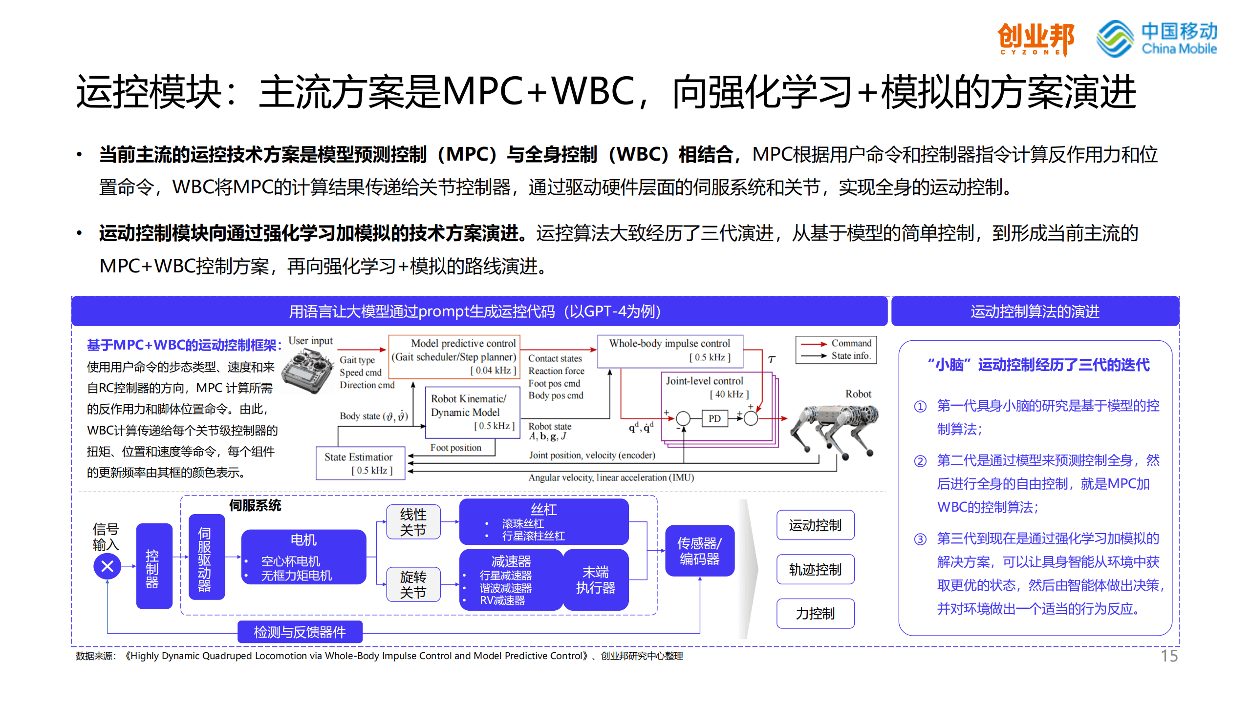 关于人形机器人在新型工业化电脑游戏的硬件资源调度​的信息