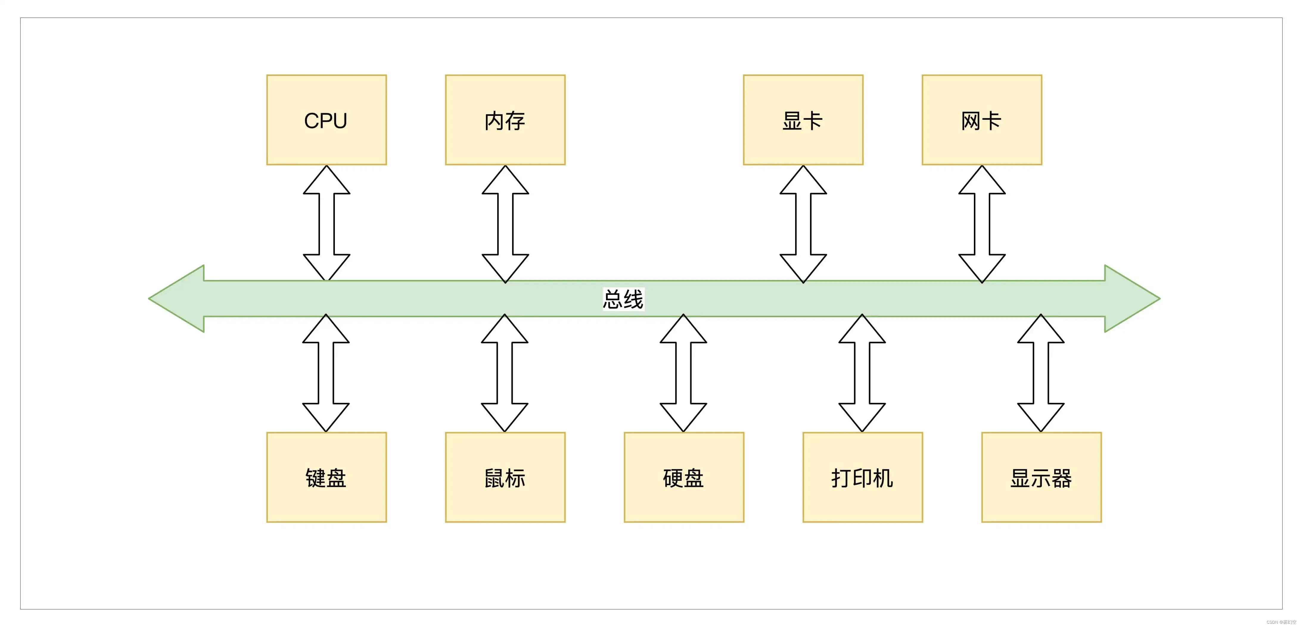 操作系统的内核优化与性能提升​的简单介绍